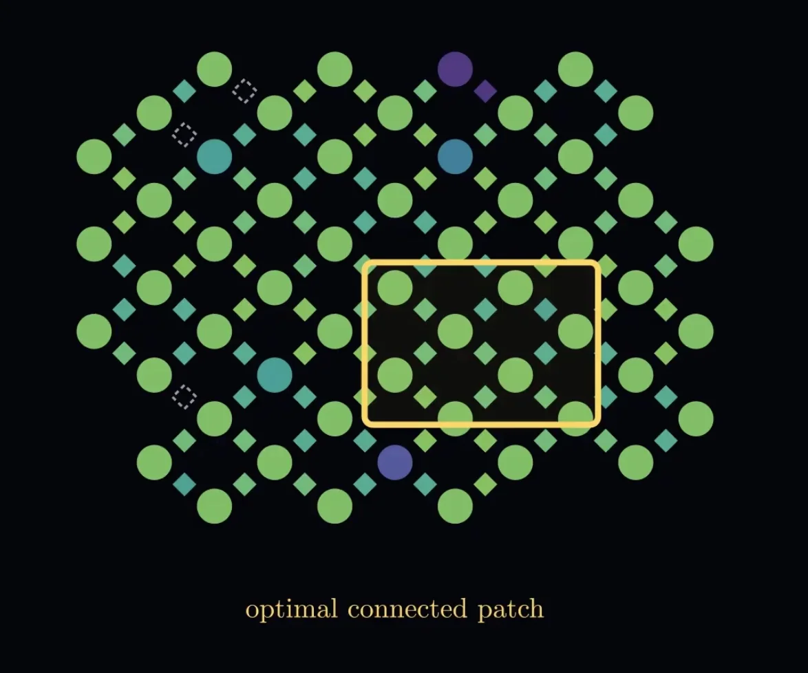Quantum-ECC